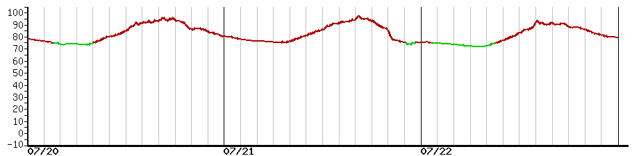 image graph