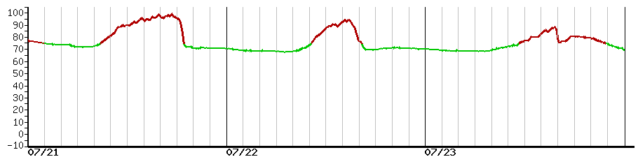 image graph
