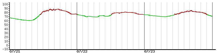 image graph