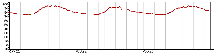 image graph
