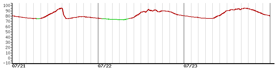 image graph