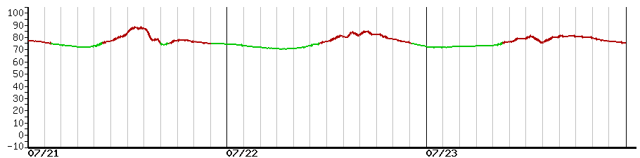 image graph