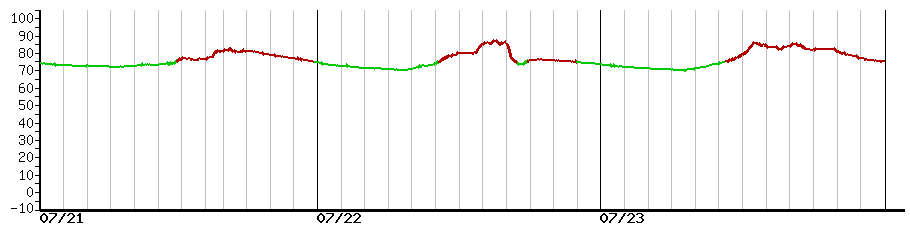 image graph