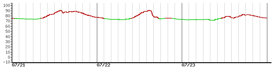 image graph