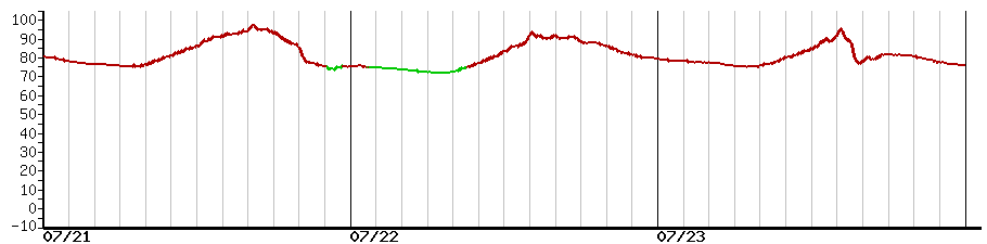 image graph