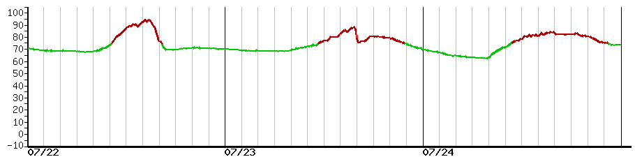 image graph