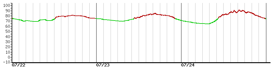 image graph
