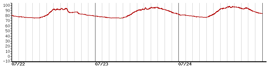 image graph