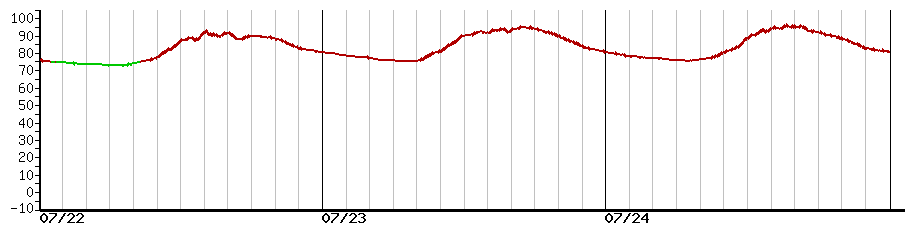 image graph