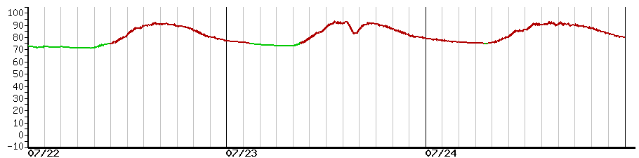 image graph
