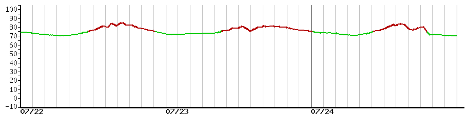 image graph