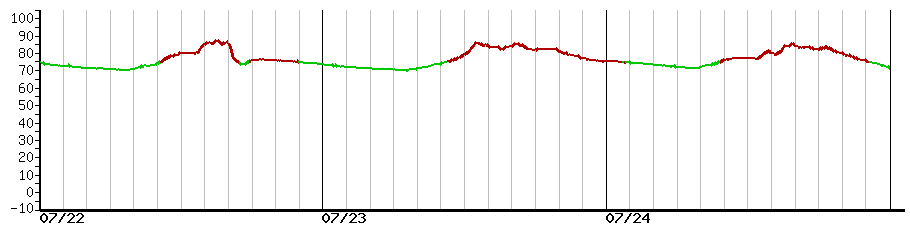 image graph
