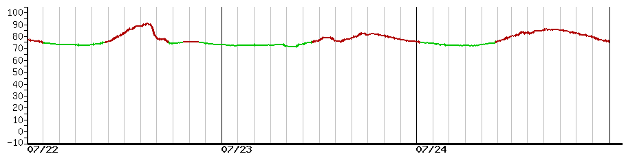 image graph