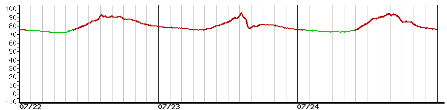 image graph