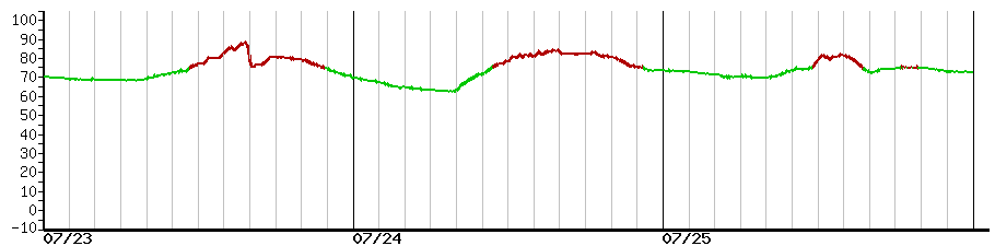 image graph