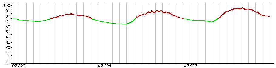 image graph