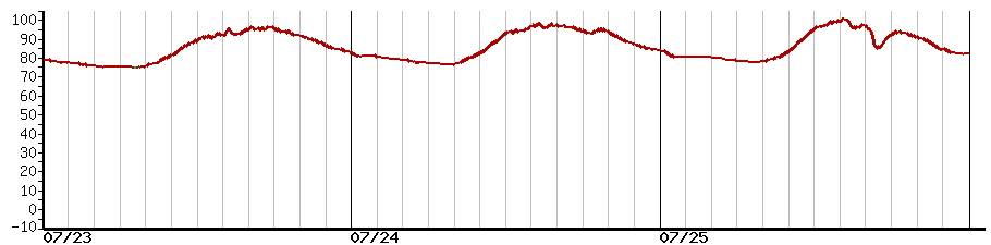 image graph