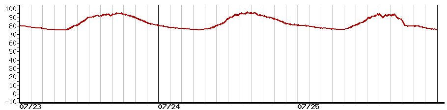 image graph