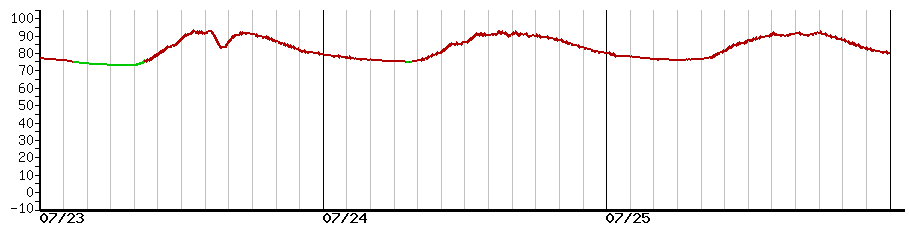 image graph