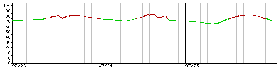 image graph