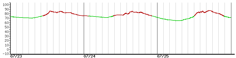 image graph