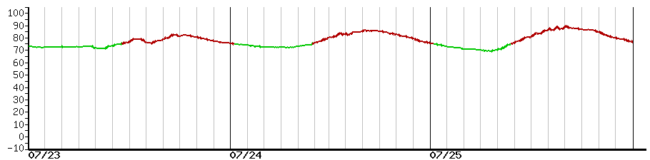 image graph