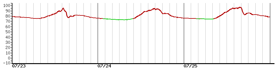 image graph