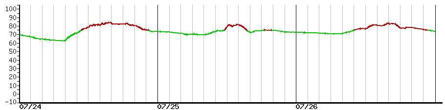 image graph