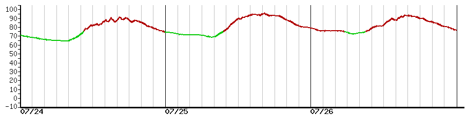 image graph