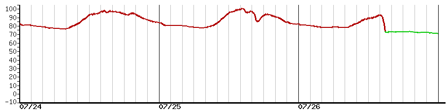 image graph