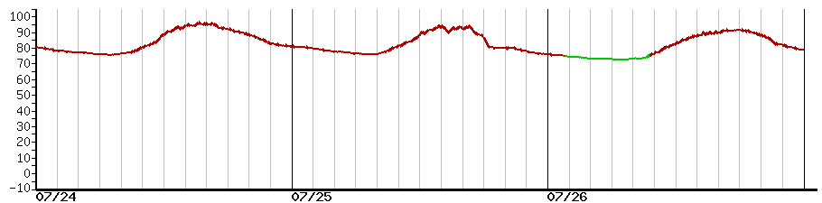image graph