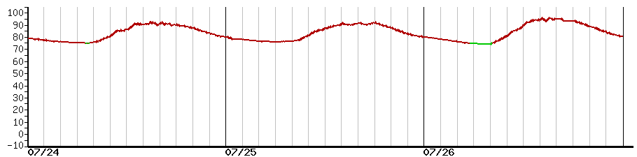 image graph
