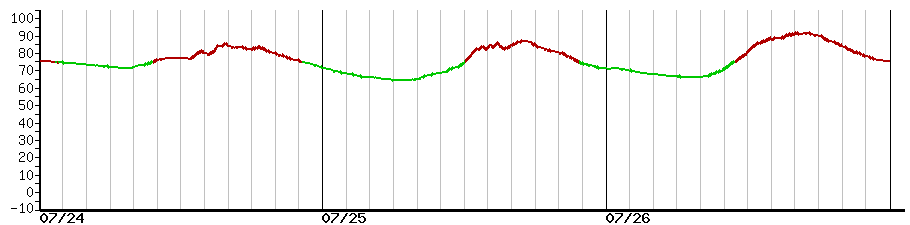 image graph