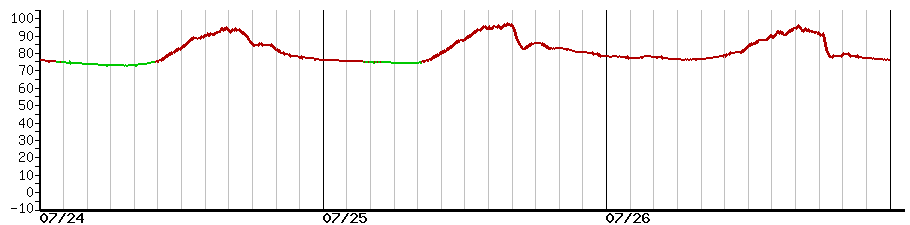 image graph