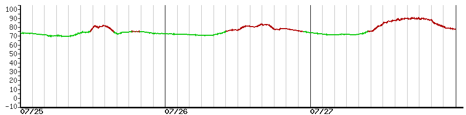 image graph
