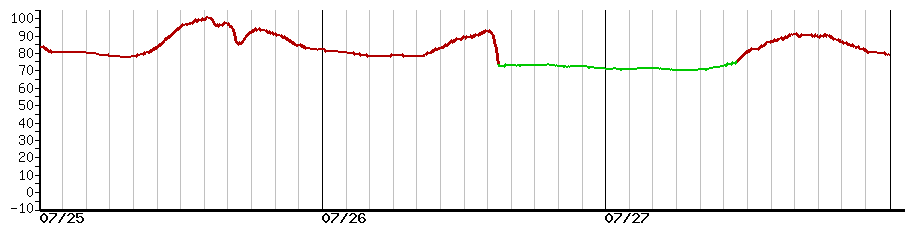 image graph