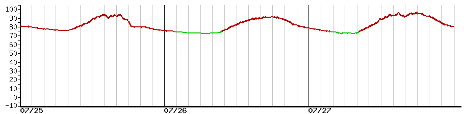 image graph
