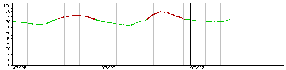 image graph