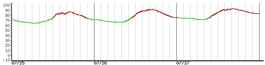 image graph