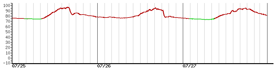image graph