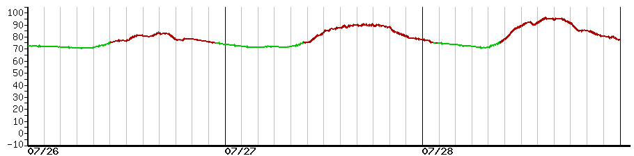 image graph