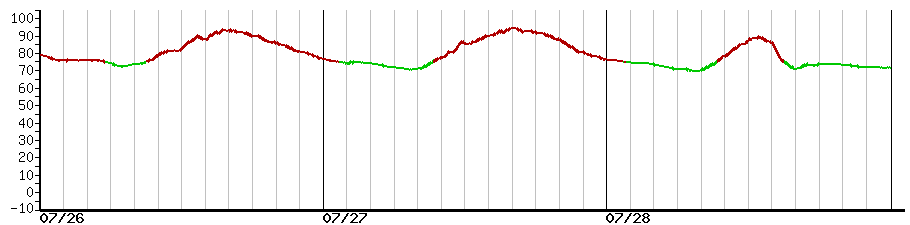 image graph