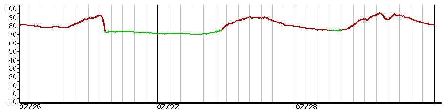 image graph