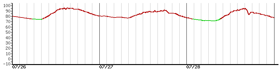 image graph