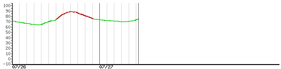 image graph