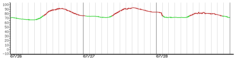 image graph