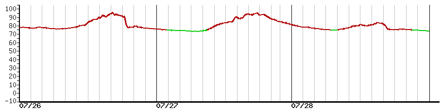 image graph