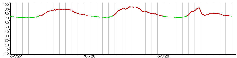 image graph