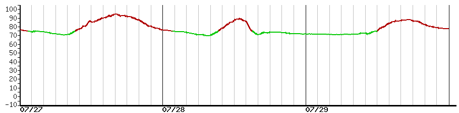 image graph
