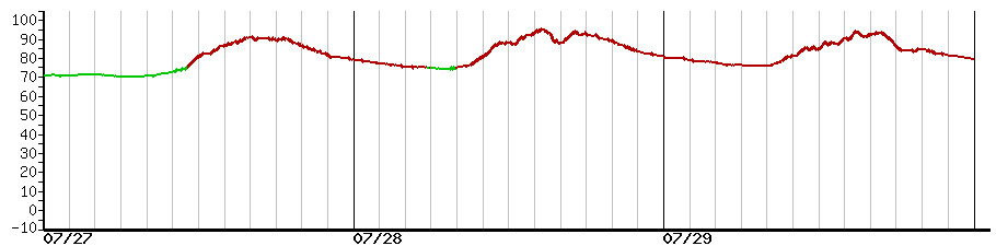 image graph